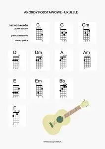 Jak grać na ukulele: 8 kroków do opanowania podstaw gry