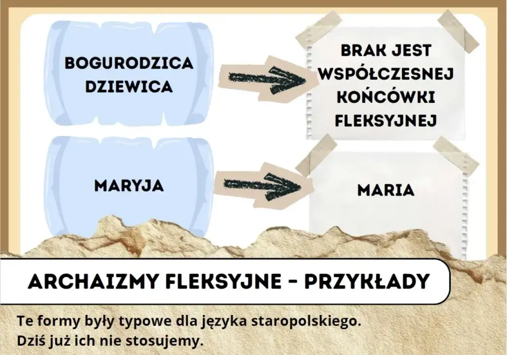 Bogurodzica - jak zrozumieć najstarszy polski hymn?