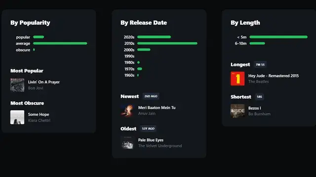 Jak sprawdzić wyświetlenia na Spotify i zwiększyć swoje statystyki muzyczne