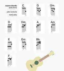 Jak grać na ukulele: 8 kroków do opanowania podstaw gry
