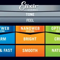 Struny Elixir Nanoweb czy Polyweb - poznaj różnice i wybierz najlepsze