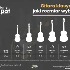 Wybór gitary klasycznej: przewodnik po rozmiarach dla dzieci i młodzieży. Dowiedz się, czym się różni gitara klasyczna od akustycznej i jaki rozmiar wybrać.