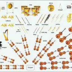 Instrumenty blaszane: poznaj dźwięki orkiestry symfonicznej