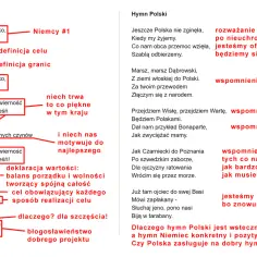 Hymny świata – Przegląd, tłumaczenie i znaczenie hymnów: Jakie są aspekty?