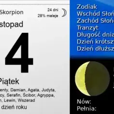 Imieniny 14 listopada – Kto obchodzi imieniny w tym dniu? Lista imion