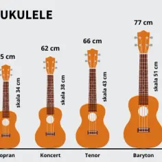 Ukulele sopranowe vs tenorowe: kluczowe różnice i zastosowania