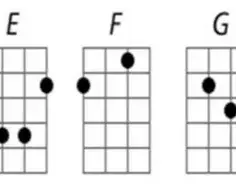 Jak czytać akordy ukulele: Praktyczny poradnik dla początkujących