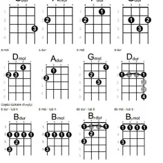 Jak zmienić chwyty gitarowe na ukulele - prosty sposób na adaptację