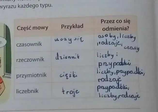Zdjęcie Zesztywniające zapalenie stawów kręgosłupa: co musisz wiedzieć