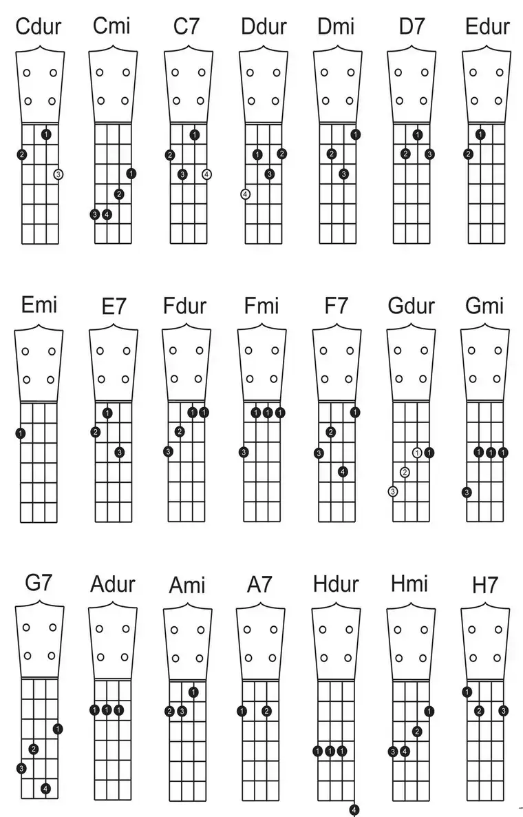Zdjęcie Jak zmienić chwyty gitarowe na ukulele - prosty sposób na adaptację