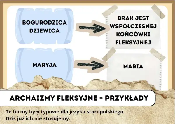 Bogurodzica - jak zrozumieć najstarszy polski hymn?
