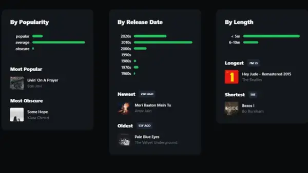Jak sprawdzić wyświetlenia na Spotify i zwiększyć swoje statystyki muzyczne