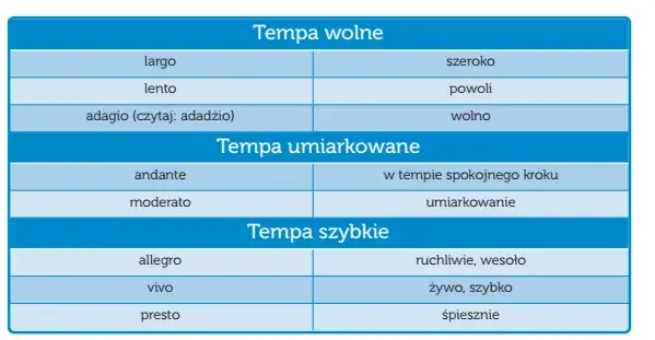 Powolne tempo w muzyce: rodzaje i znaczenie dla kompozycji