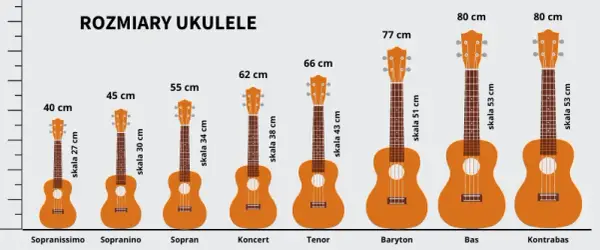 Ukulele sopranowe vs tenorowe: kluczowe różnice i zastosowania