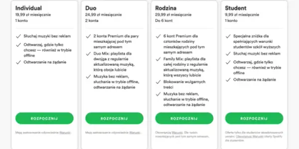 Jak działa Spotify Premium Duo – wszystko, co musisz wiedzieć o tej ofercie