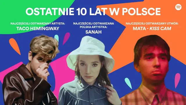 Trzech artystów: Taco Hemingway, Sanah i Mata, na tle grafiki z napisem "Ostatnie 10 lat w Polsce".