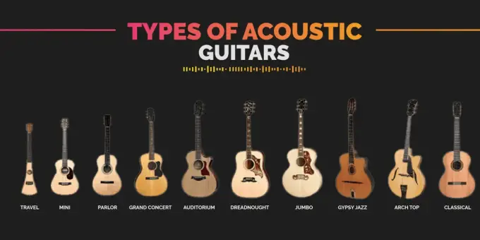 Rodzaje gitar - którą wybrać do nauki i ulubionej muzyki?